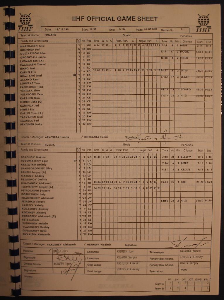 Хоккей Кубок Балтики 1999. Результаты 4