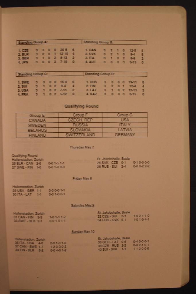 Международная федерация хоккея (ИИХФ). Результаты чемпионатов 1998 1