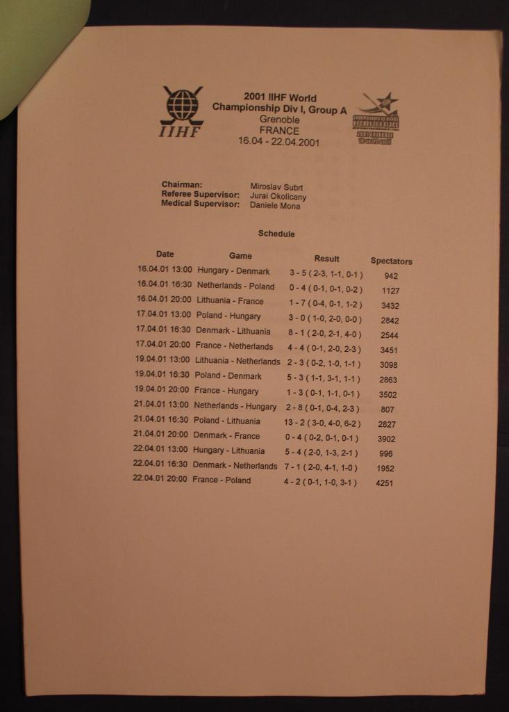 Международная федерация хоккея (ИИХФ). Результаты чемпионатов 2000-2001 1