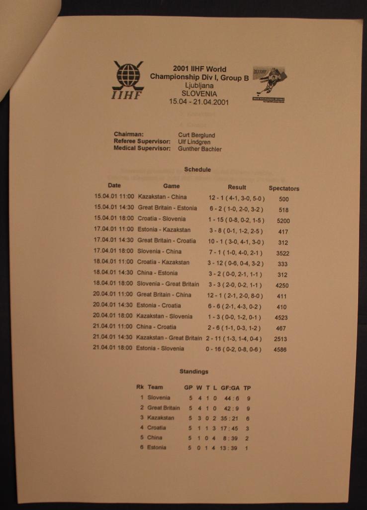 Международная федерация хоккея (ИИХФ). Результаты чемпионатов 2000-2001 3