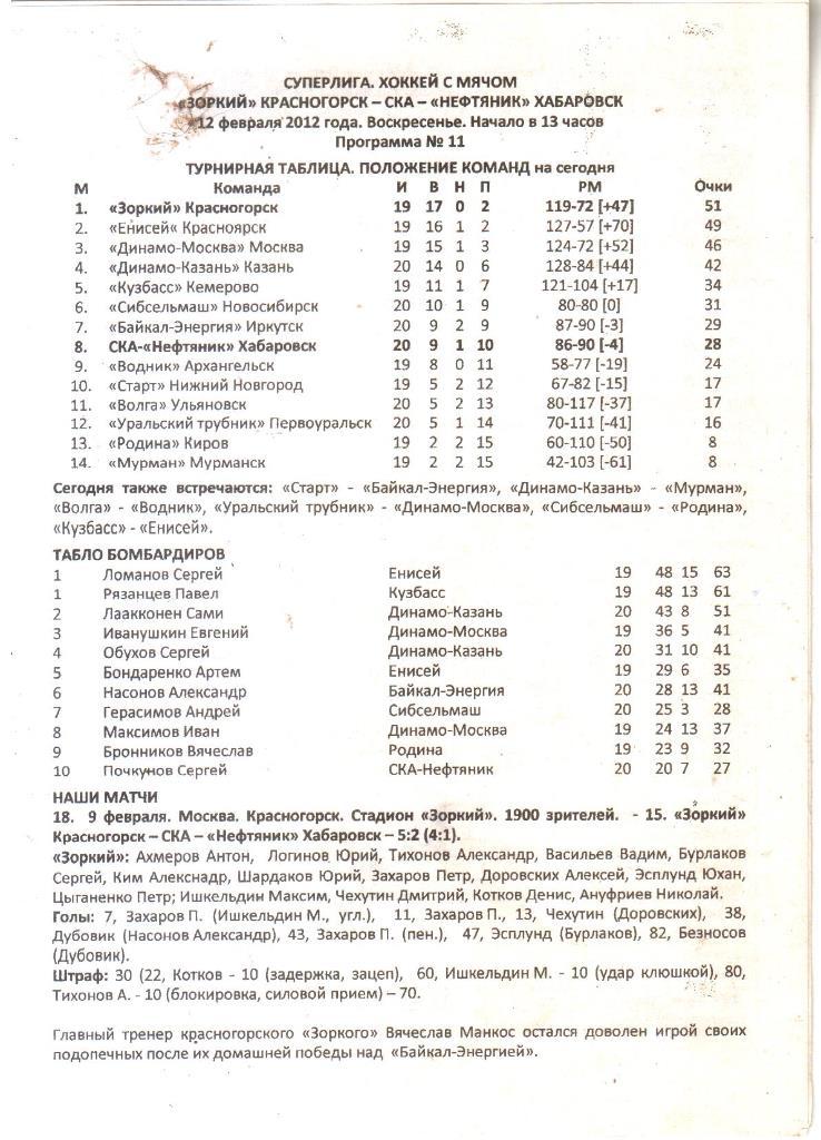 2012.02.12. Зоркий Красногорск - СКА-Нефтяник Хабаровск.