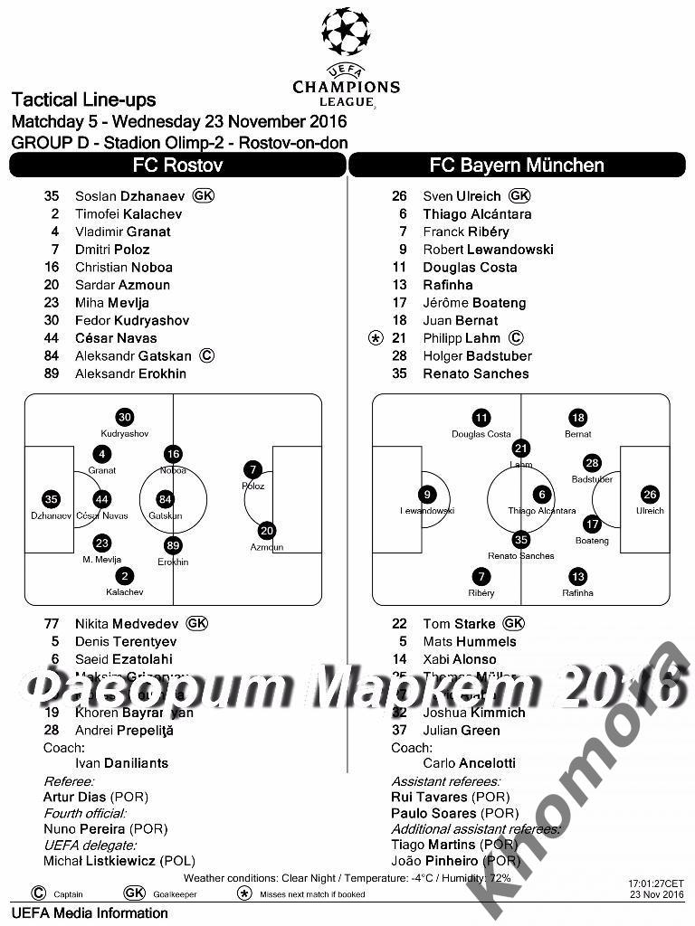 ФК Ростов - Бавария (Мюнхен) ЛЧ групповой раунд 2016/17 - 23.11.2016 - протокол