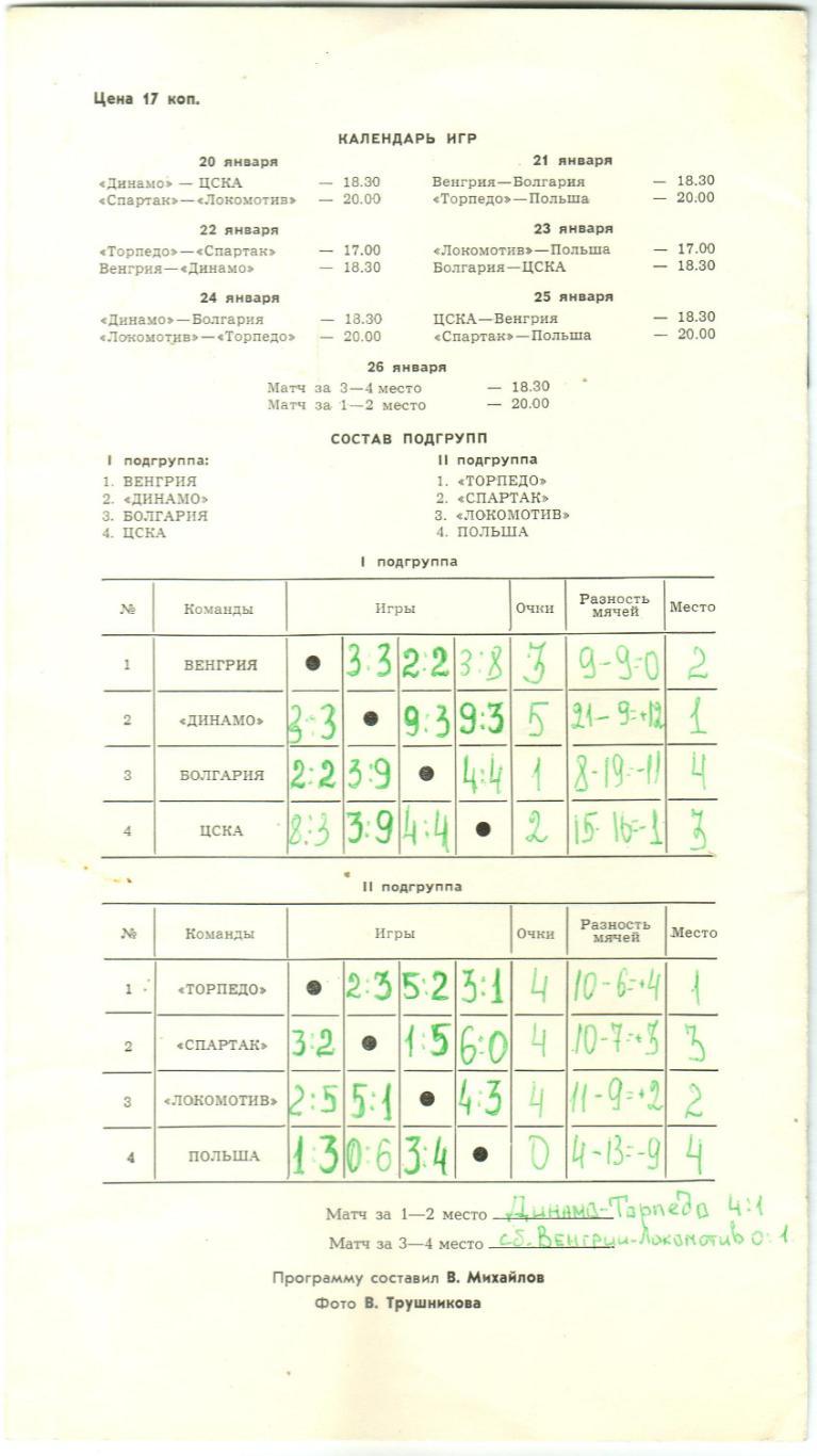 Приз Недели-1977 Динамо ЦСКА Спартак Торпедо Локомотив Москва Венгрия Польша НРБ 1