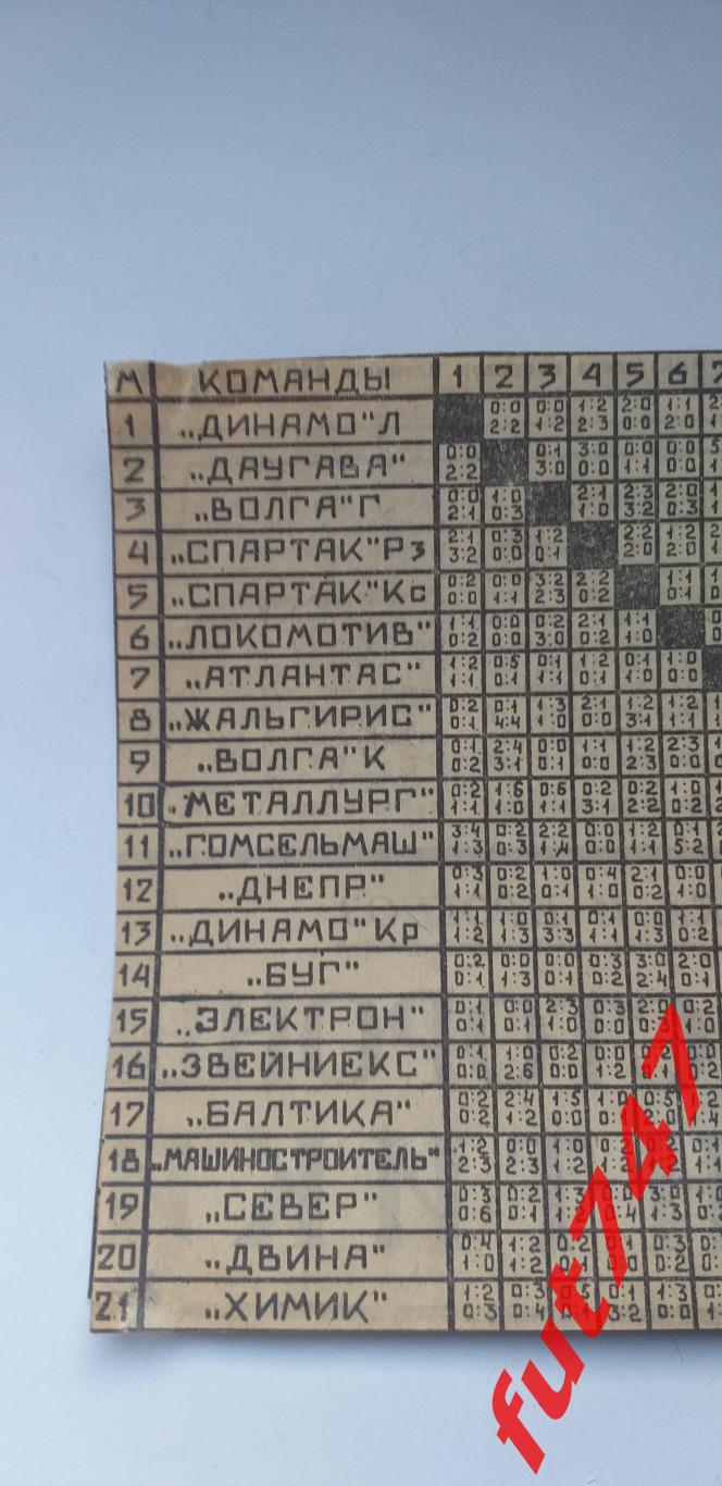 1974 год вырезка из газеты таблица чемпионата СССР 2 лига 2 зона.....