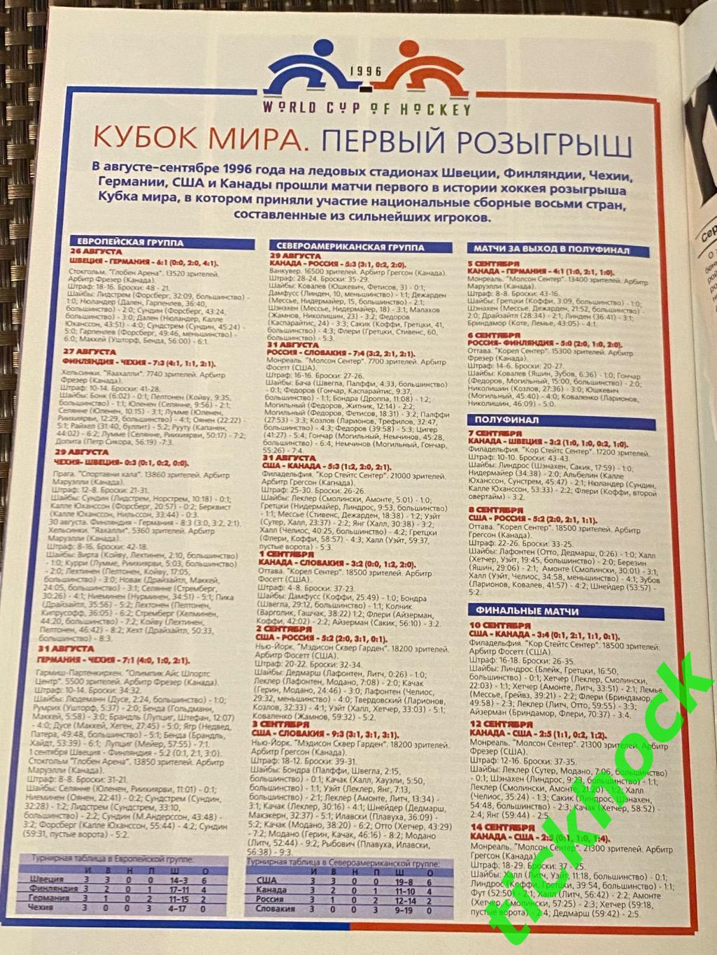 Хоккей Международный турнир на приз Известий 1996 г. ЕВРОхоккейТУР 2
