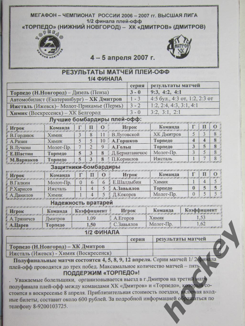 Торпедо Нижний Новгород - ХК Дмитров Дмитров 4-5.04.2007 1