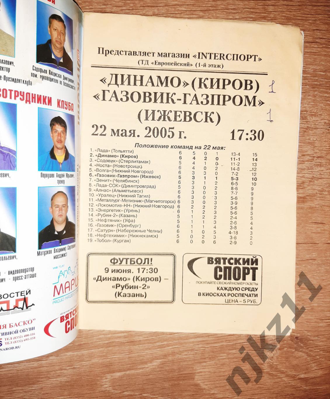 Динамо Киров-Газовик Газпром Ижевск 22.05.2005 1