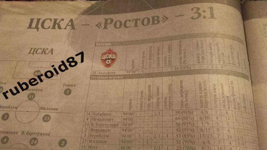 Футбол 90 минут+ Суперкубок 2014 Ростов-ЦСКА 1