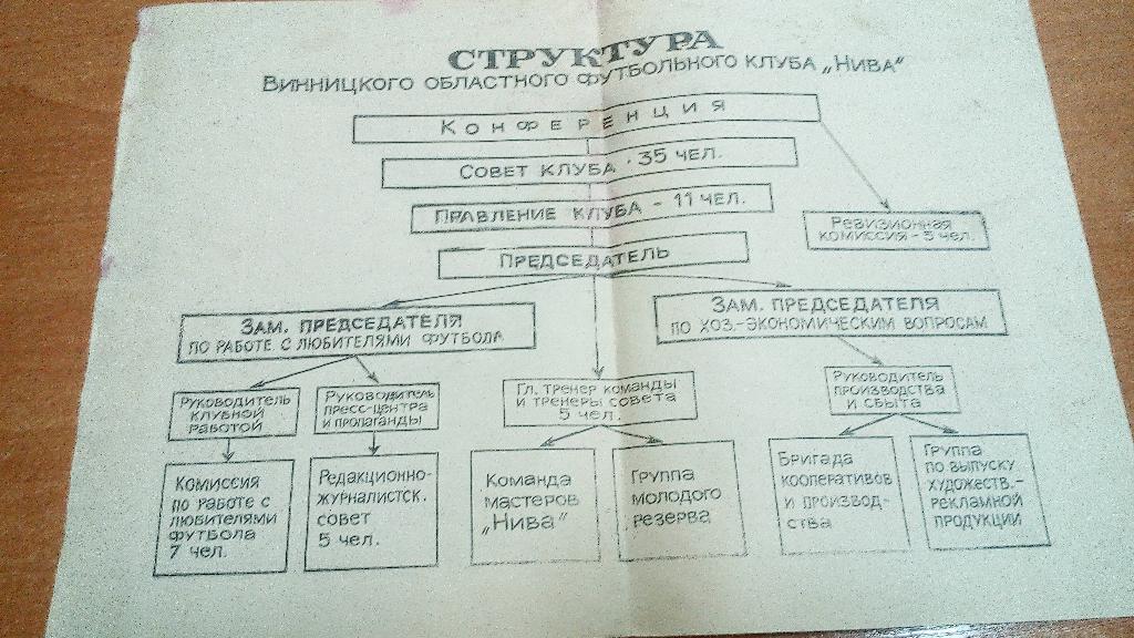 Нива Винница 1989 Структура