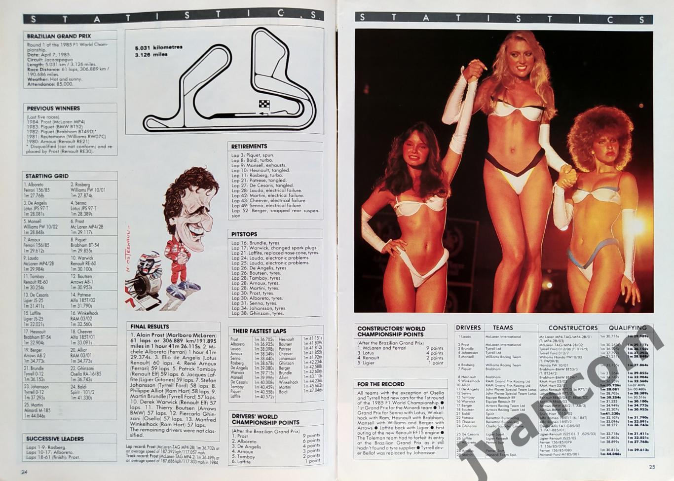 Автоспорт. Журнал GRAND PRIX International №92 за 1985 год. 4