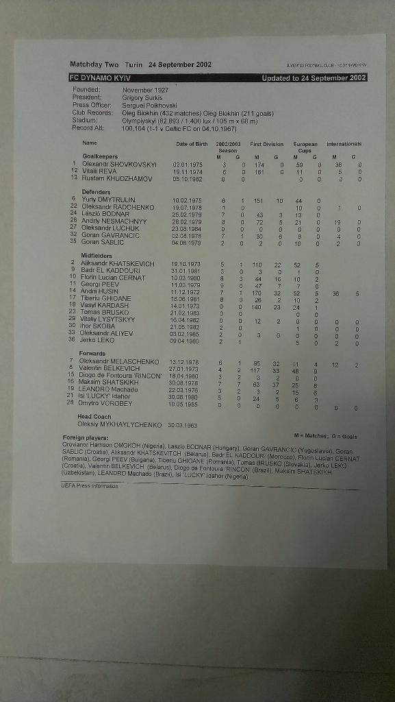 Ювентус, Италия - Динамо Киев - 2002 - Предматчевая пресс-информация (2 листа) 1