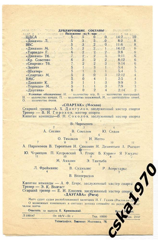 Спартак Москва - Даугава Рига 12.05.1951 1