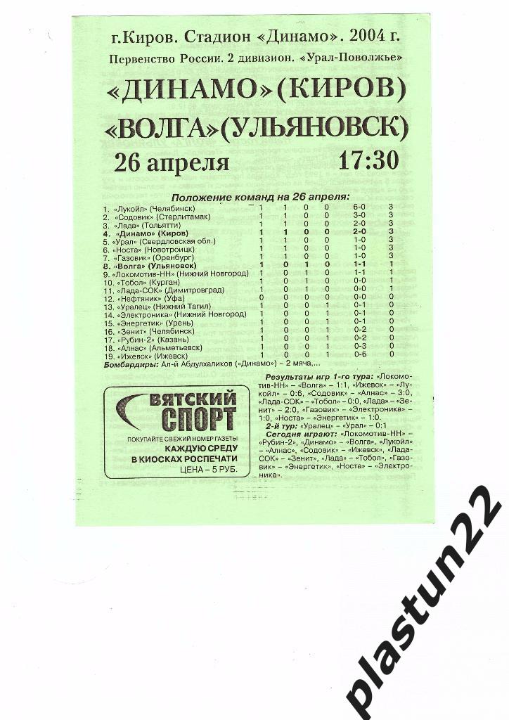 Динамо Кир - Волга Ул 2004