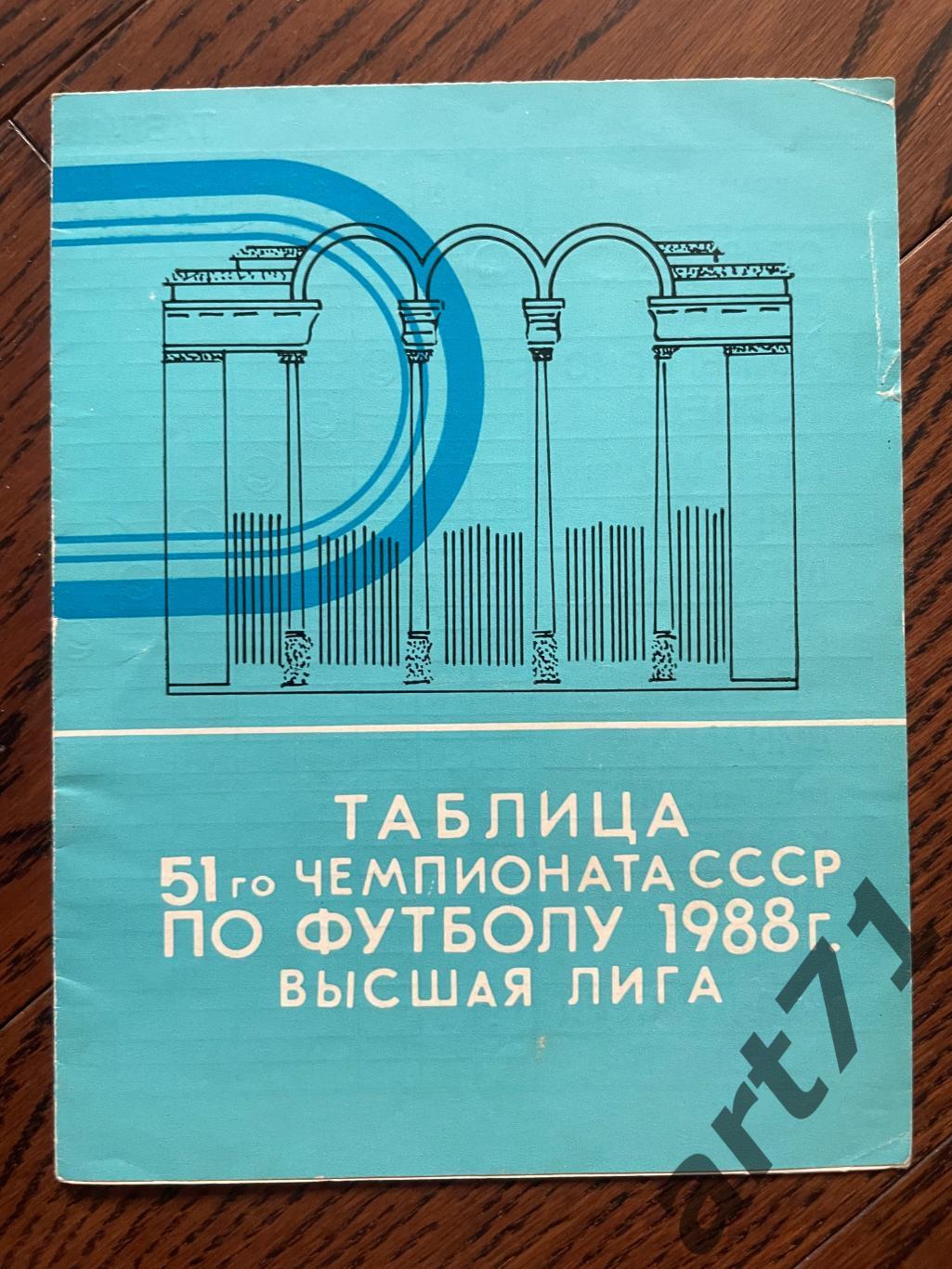 Минск 1988. Таблица.