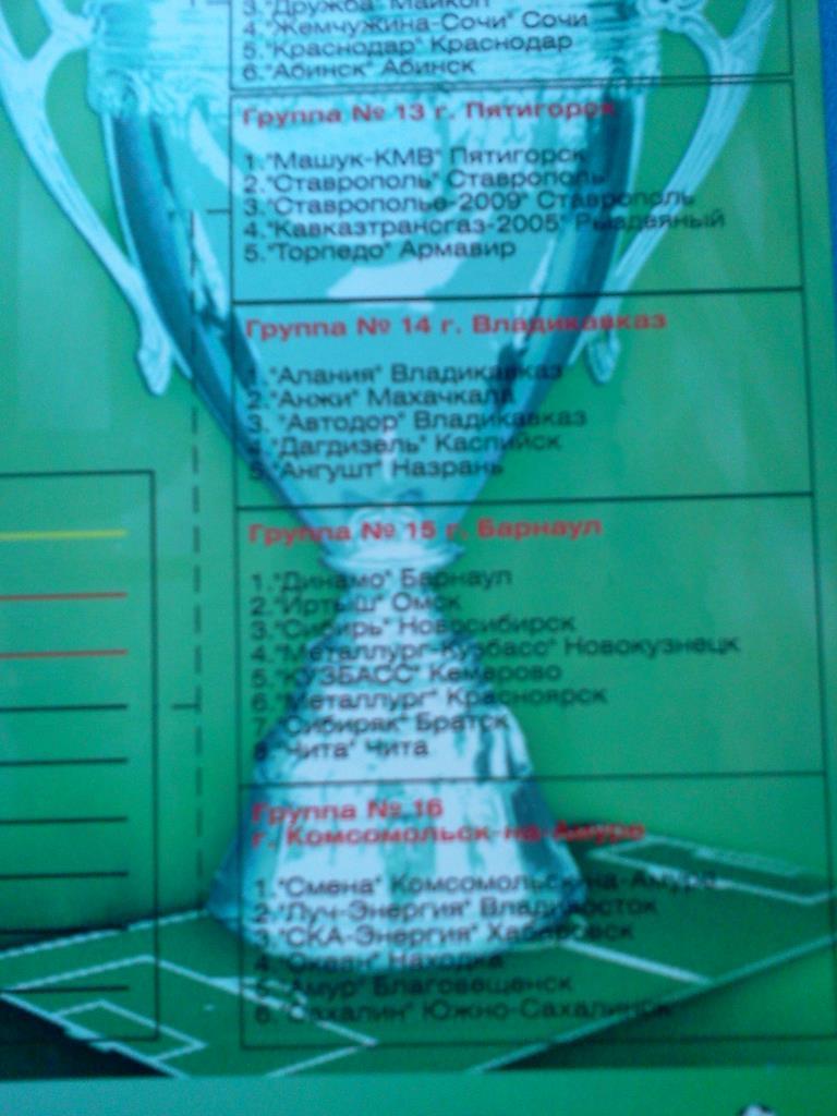 2009 кубок ПФЛ турнир юношей 1995 г.р. общая программа Москва 4