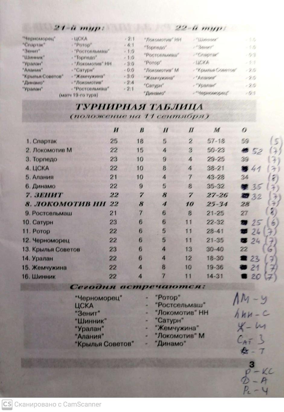 Чемпионат России-1999. 11.09.1999. Зенит – Локомотив Нижний Новгород 1