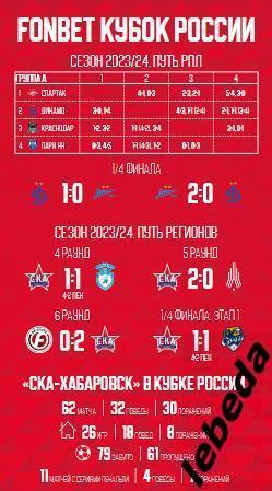 СКА Хабаровск - Динамо Москва - 2023 / 2024 год. (02.10.23.) 7