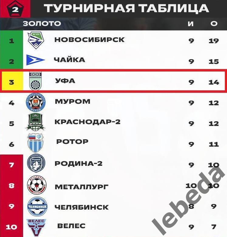 ФК Уфа - Родина Москва - 2023 /2024 год. (05.05.24.) 3
