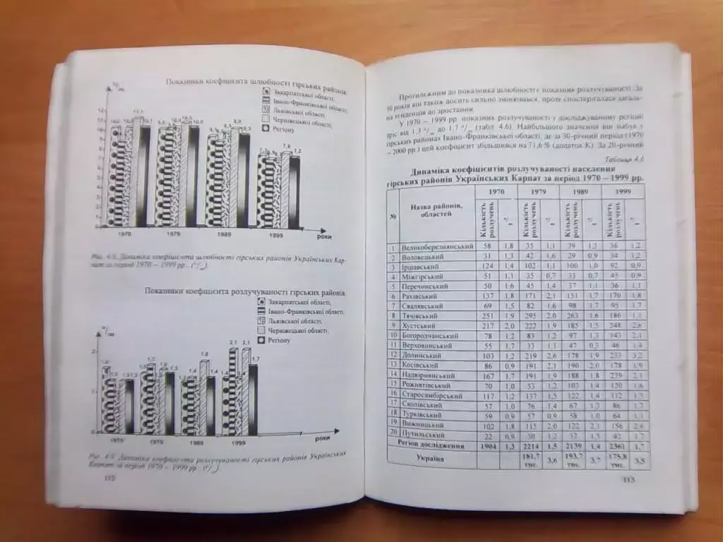 Населення Українських Карпат. 3