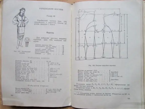 Мавріна К. Про зручний і красивий одяг. 1