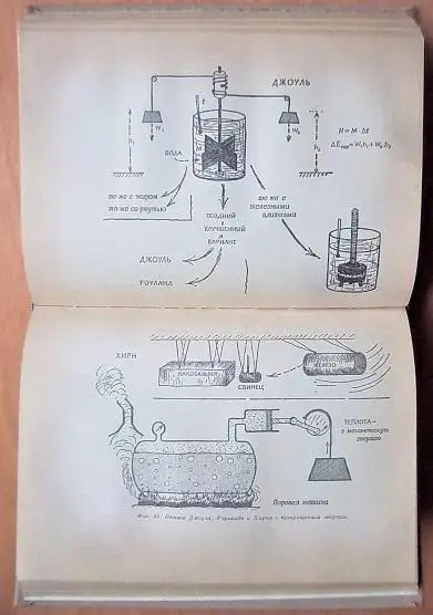 Физика для любознательных. В трех томах. 4