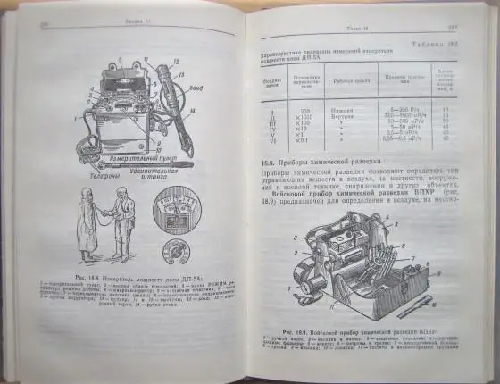 Защита от оружия массового поражения. Библиотека офицера. 1