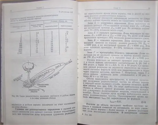 Защита от оружия массового поражения. Библиотека офицера. 4