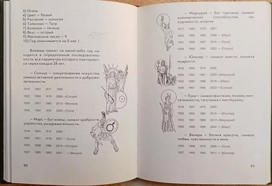 Цаган-Кувюн Параис.	Краткая популярная астрология для всех. 4