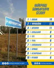 Кращі бомбардири