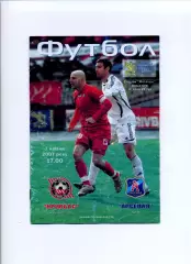 Програма Кривбас Кривий Ріг - Арсенал Київ - 07.04.2007