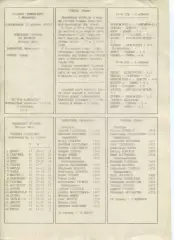 Програма Бажановець Макіївка - ЗС-Оріяна Київ - 12.04.1993