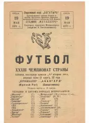 Кривбасс Кривой Рог - Авангард Севастополь 19.05.1971
