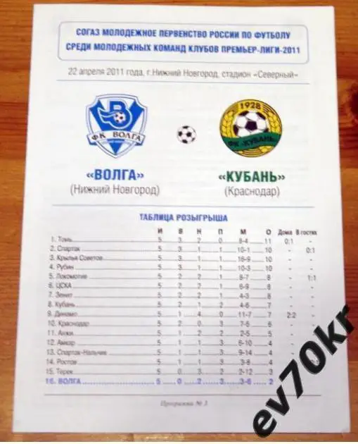 Волга Нижний Новгород - Кубань Краснодар 2011 (дубль)
