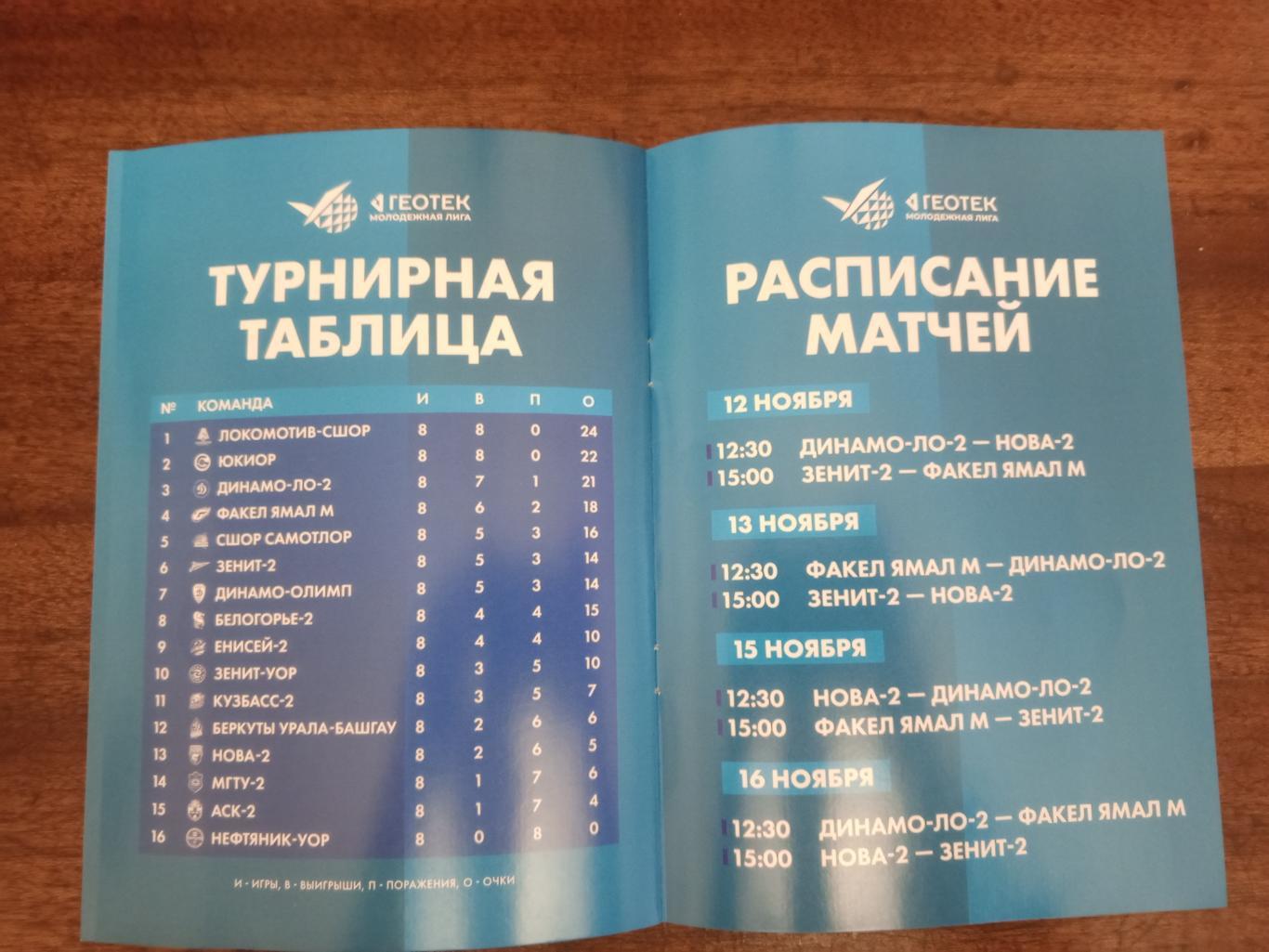 Санкт-Петербург. Молодёжная Лига. С 12.11 по 16.11.2024г. 1