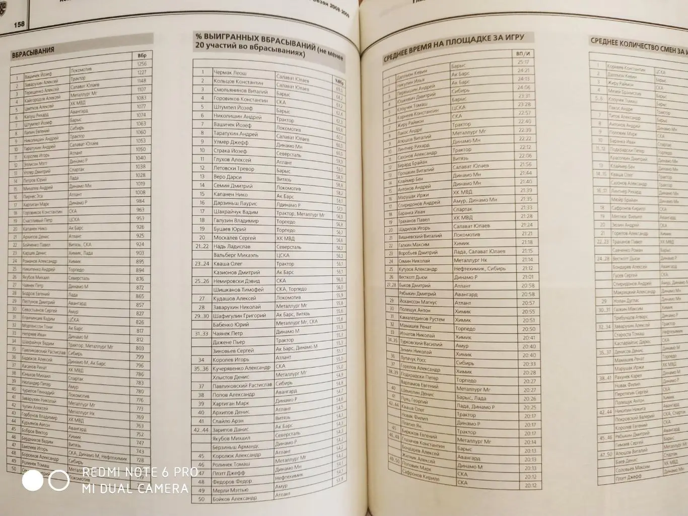 2008-2009 ОФИЦИАЛЬНЫЙ ЕЖЕГОДНЫЙ СПРАВОЧНИК КХЛ 1