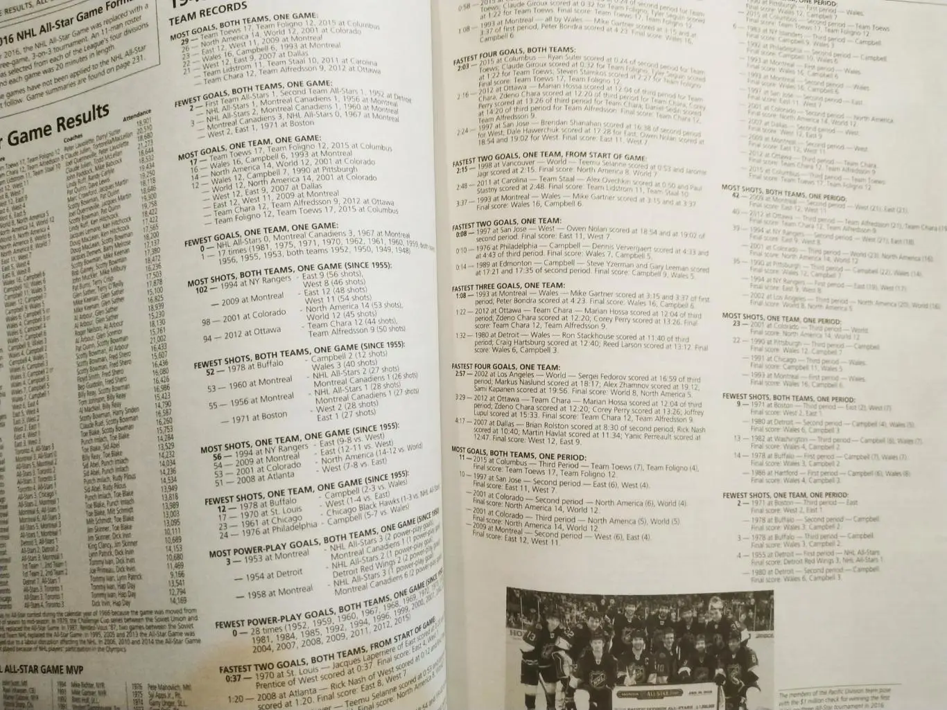 ОФИЦИАЛЬНЫЙ СПРАВОЧНИК НХЛ 2017 NHL OFFICIAL GUIDE AND RECORD BOOK 6