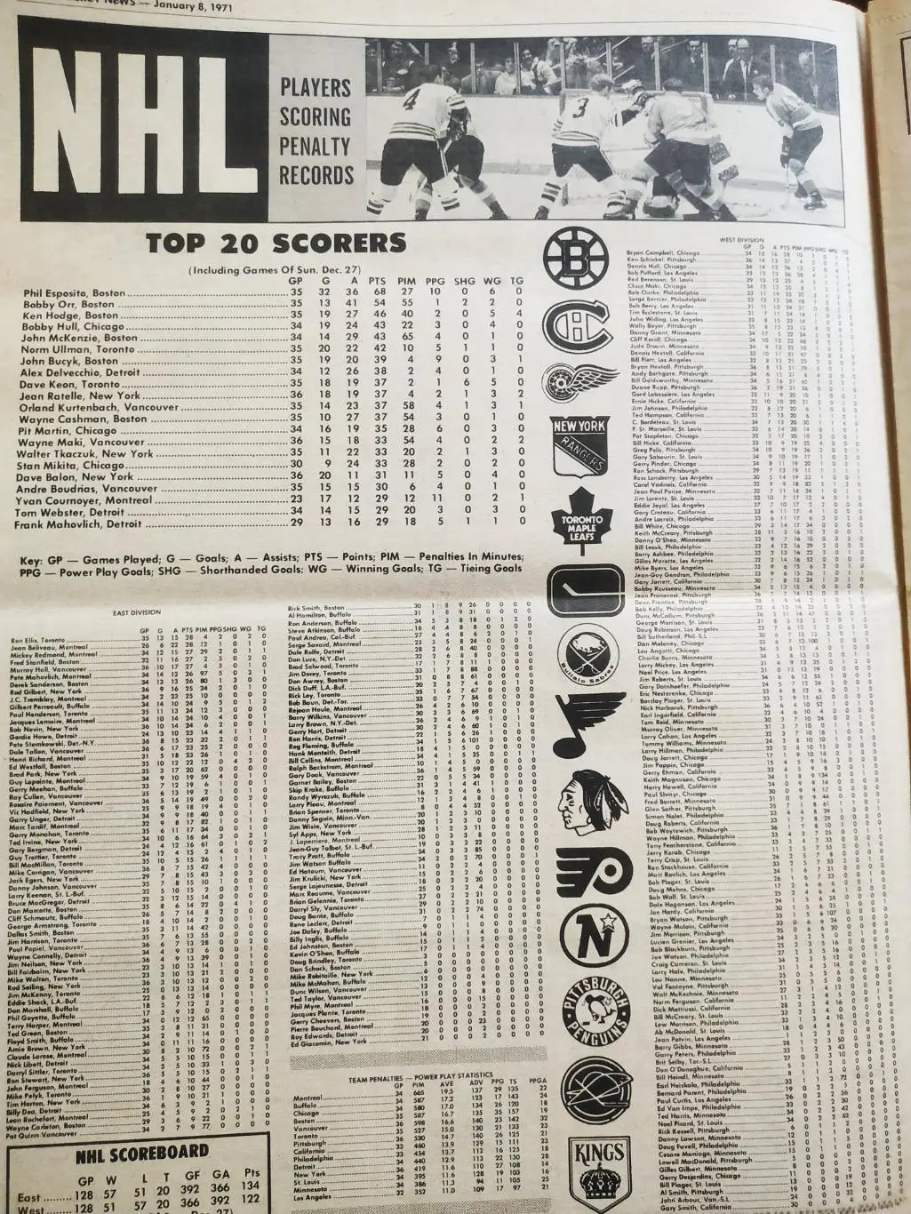 ХОККЕЙ ЖУРНАЛ ЕЖЕНЕДЕЛЬНИК НХЛ НОВОСТИ ХОККЕЯ JAN.8 1971 NHL THE HOCKEY NEWS 3