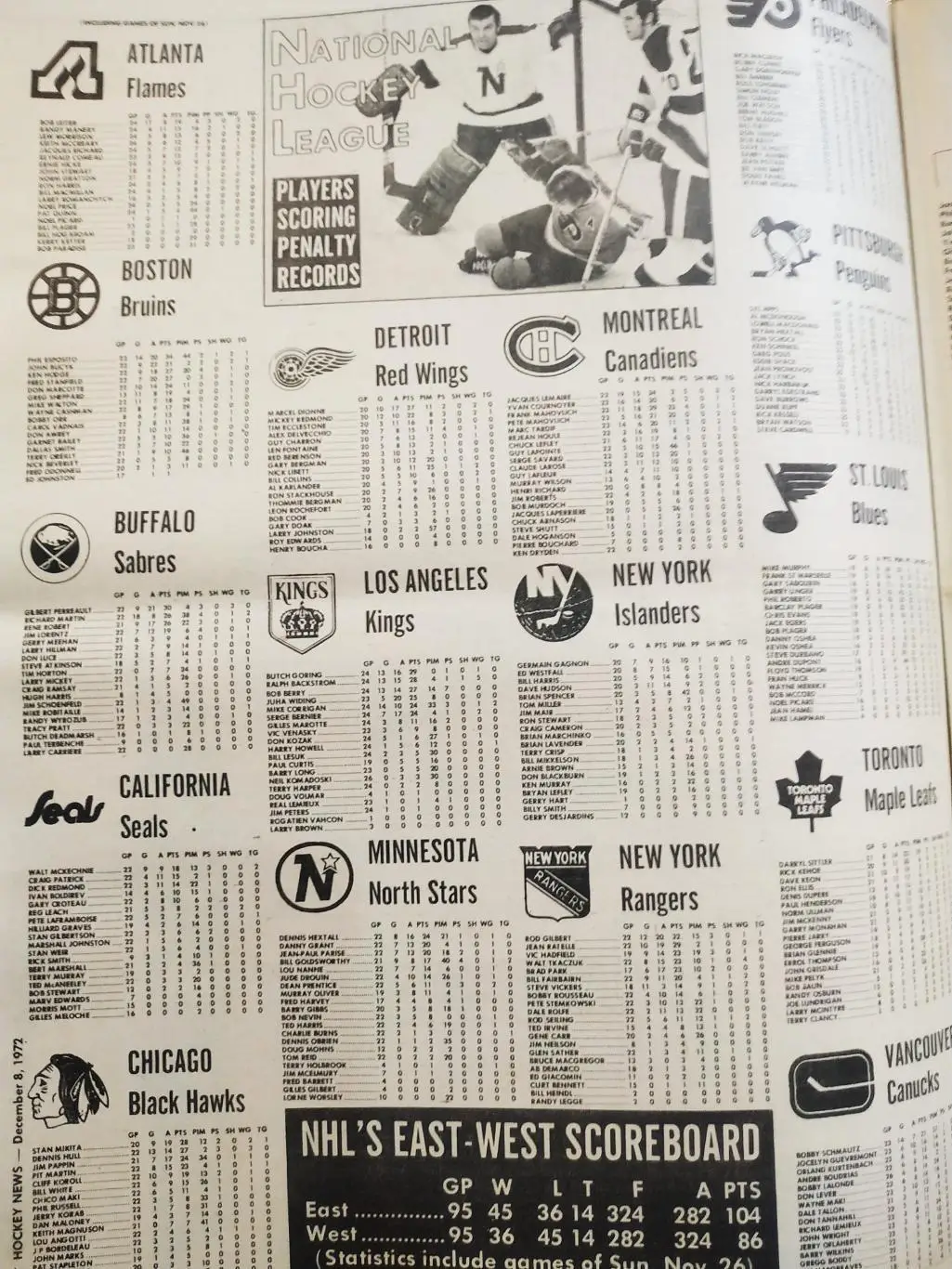 ХОККЕЙ ЖУРНАЛ ЕЖЕНЕДЕЛЬНИК НХЛ НОВОСТИ ХОККЕЯ DEC.8 1972 NHL THE HOCKEY NEWS 3