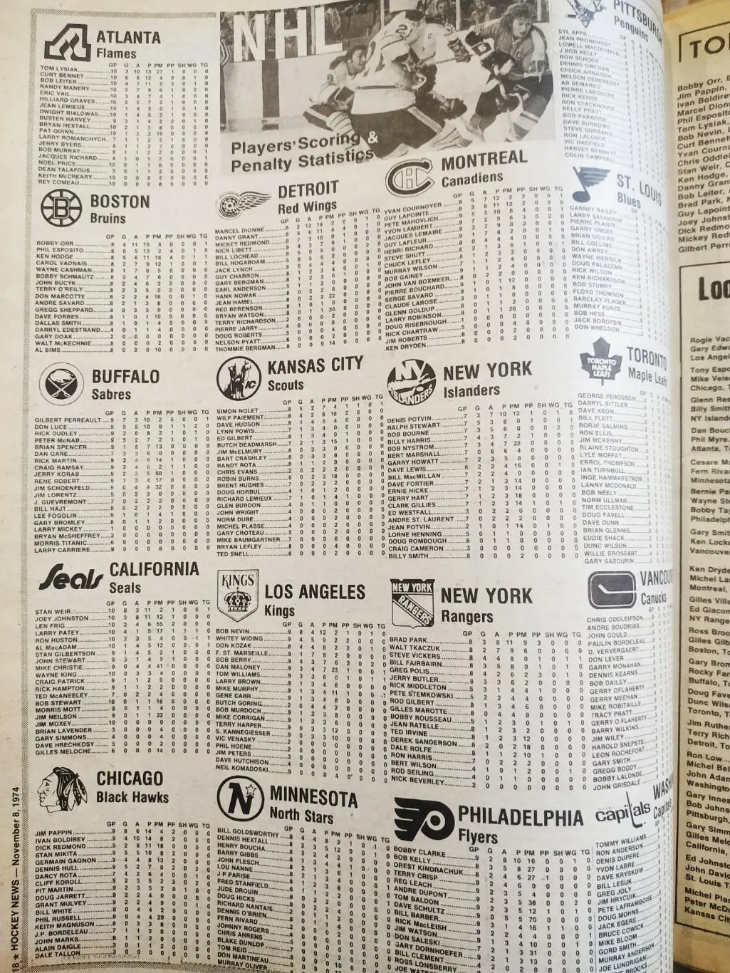 ХОККЕЙ ЖУРНАЛ ЕЖЕНЕДЕЛЬНИК НХЛ НОВОСТИ ХОККЕЯ NOV.8 1974 NHL THE HOCKEY NEWS 4