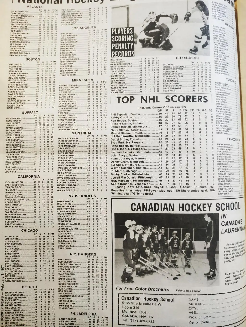 ХОККЕЙ ЖУРНАЛ ЕЖЕНЕДЕЛЬНИК НХЛ НОВОСТИ ХОККЕЯ FEB.8 1974 NHL THE HOCKEY NEWS 3