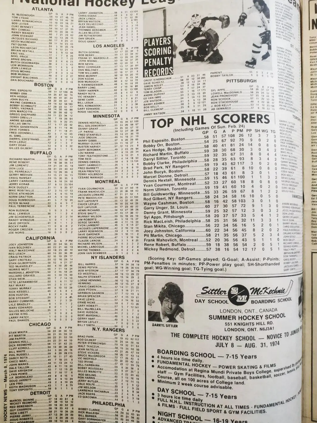 ХОККЕЙ ЖУРНАЛ ЕЖЕНЕДЕЛЬНИК НХЛ НОВОСТИ ХОККЕЯ MAR.8 1974 NHL THE HOCKEY NEWS 3