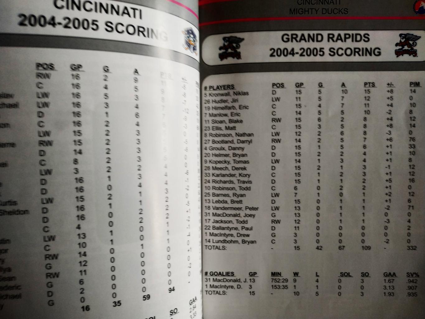 ПРОГРАММА МАТЧА НХЛ ДАКС NHL 2004 NOV.24 MIGHTY DUCKS VS. GRIFFINS PROGAM GAME 3