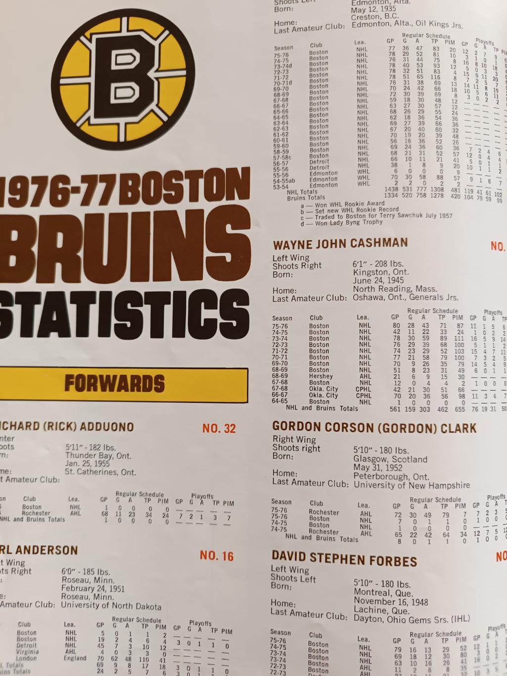 ХОККЕЙ АЛЬБОМ ЕЖЕГОДНИК НХЛ БОСТОН БРЮИНЗ 1976-77 NHL YEARBOOK BOSTON BRUINS 7