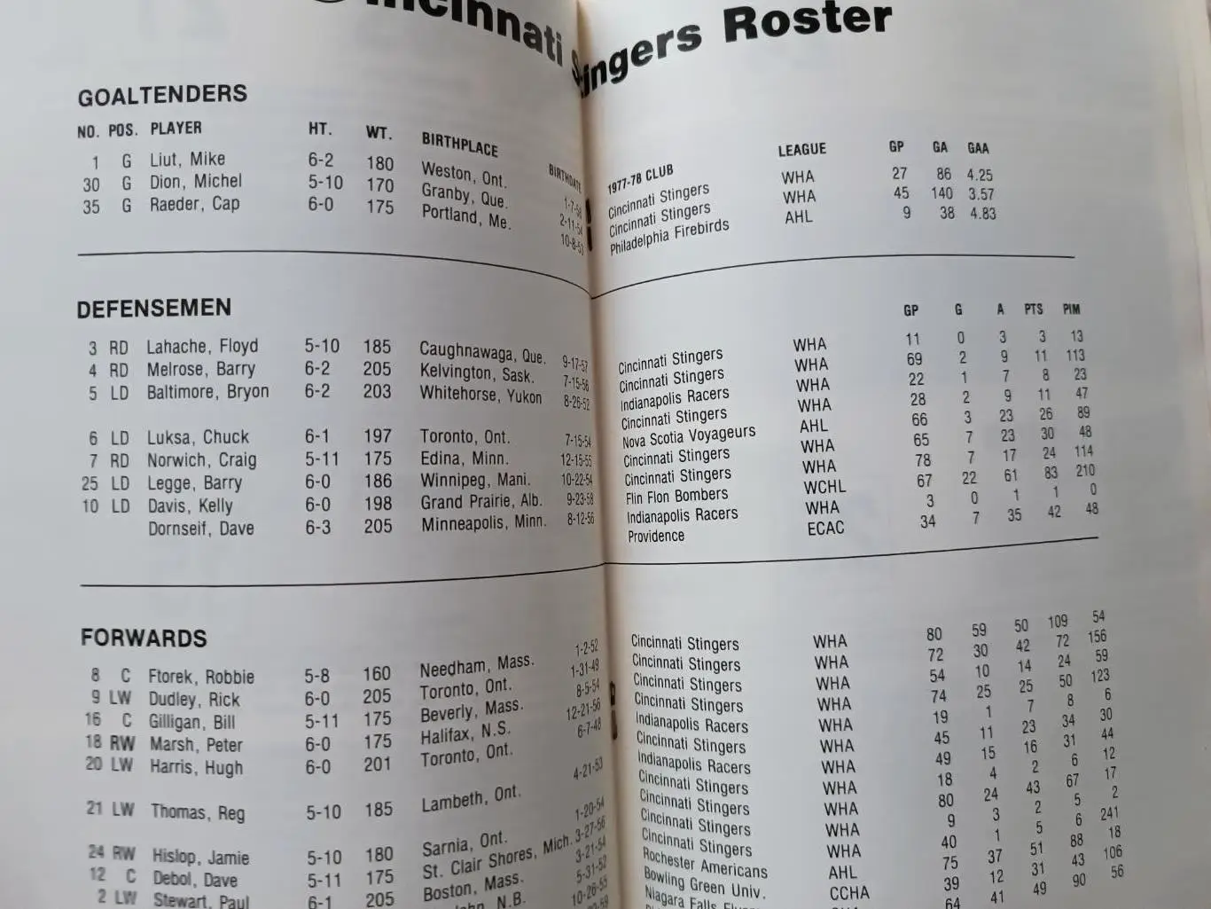 ХОККЕЙ СПРАВОЧНИК СТИНГЕРС ВХА 1978-79 WHA CINCINNATTI STINGERS MEDIA GUIDE 6