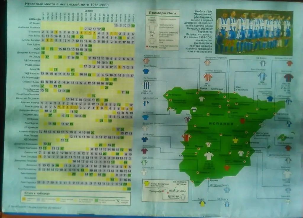Укр. спортивный еженедельник АТАКА №39(95).2003 г. Обл.-Испания.(Чемпионаты). 1