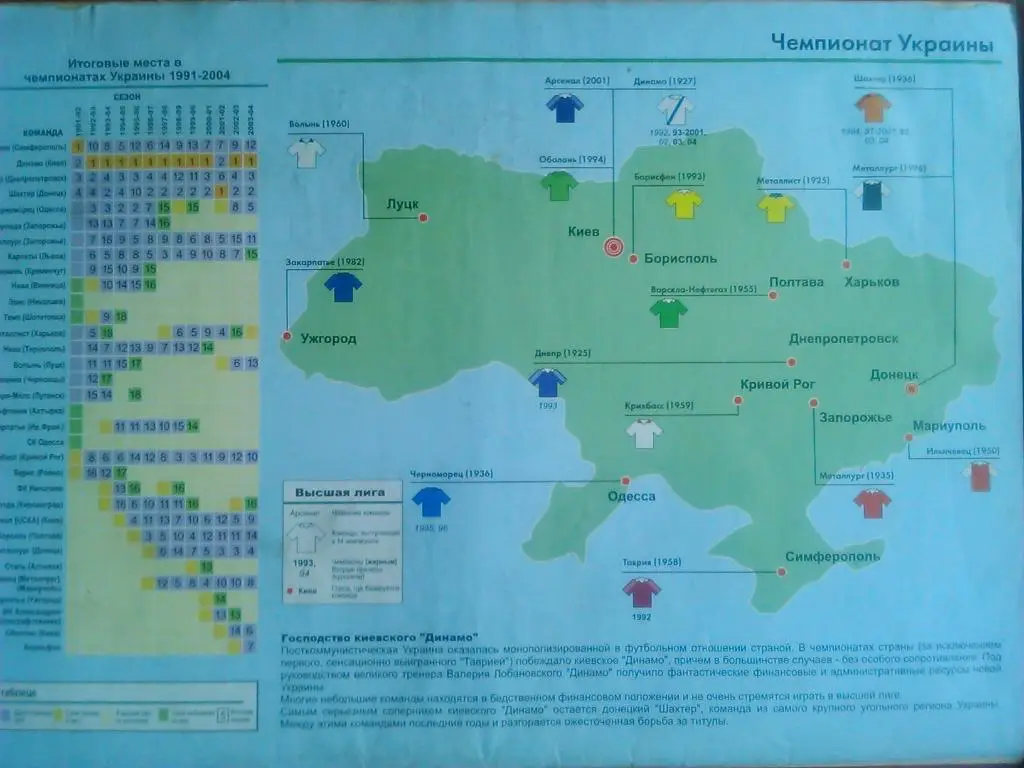 Укр. спортивный еженедельник АТАКА №29(133).2004 г. Обл.-Чемпионаты Украины. 1