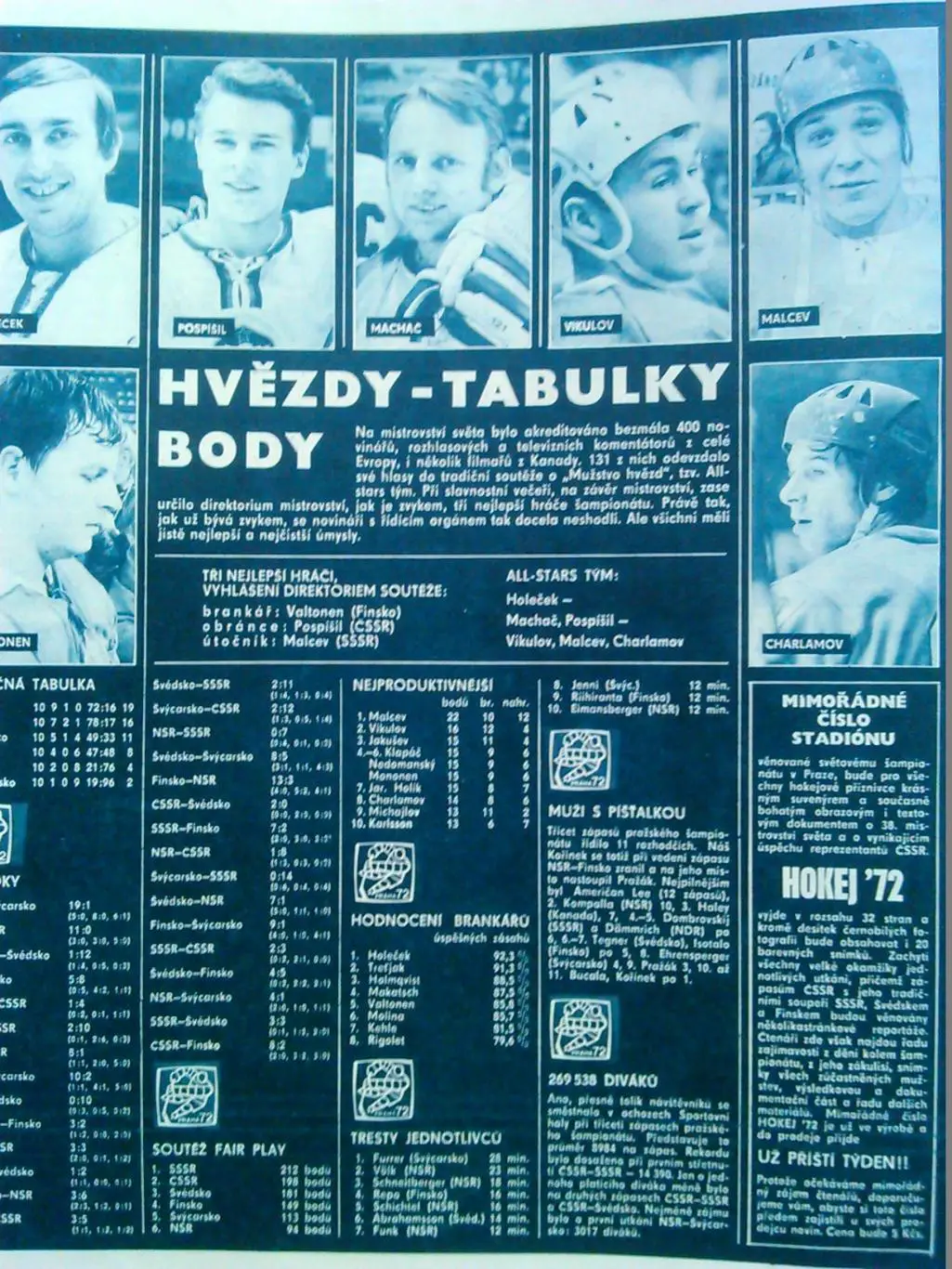 Stadion (Стадион).№ 18 (984) 1972 (Чех.) ЧМ по хоккею в Праге. Оптом cкидки 31% 3