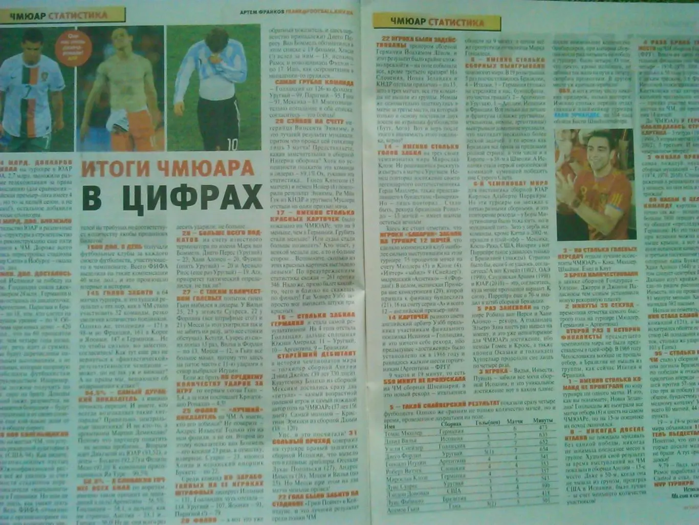 ФУТБОЛ (UA.) №56.2010.Постер-ИСПАНИЯ Чемпион Мира-2010 итоги. 1