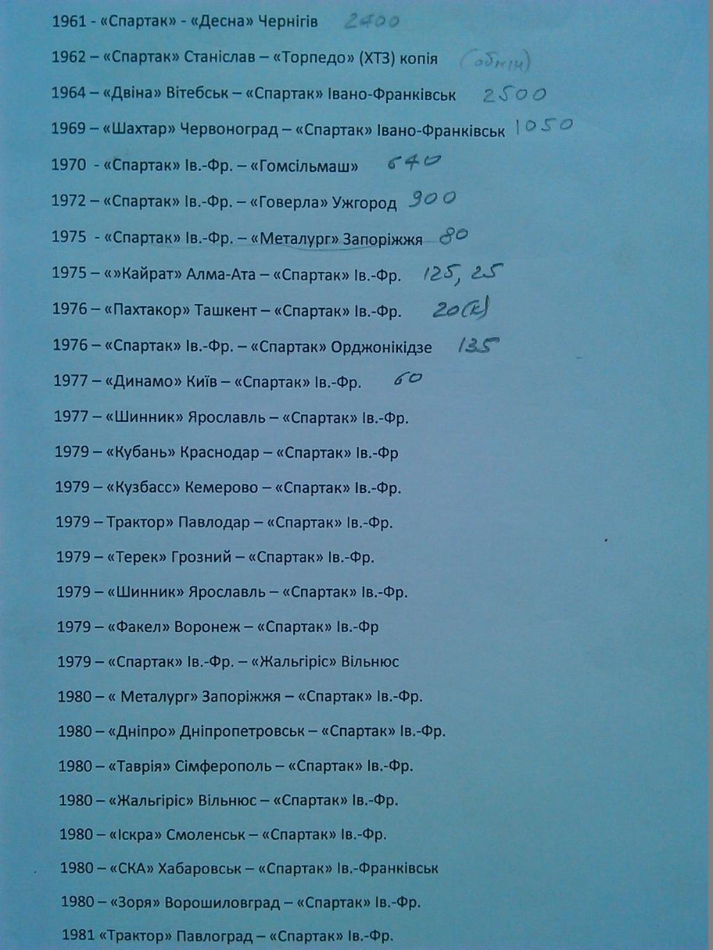 СПАРТАК Івано-Франківськ- ДВІНА Вітебськ 18.04.1964. Копія. Оптом скидки до 48%! 1