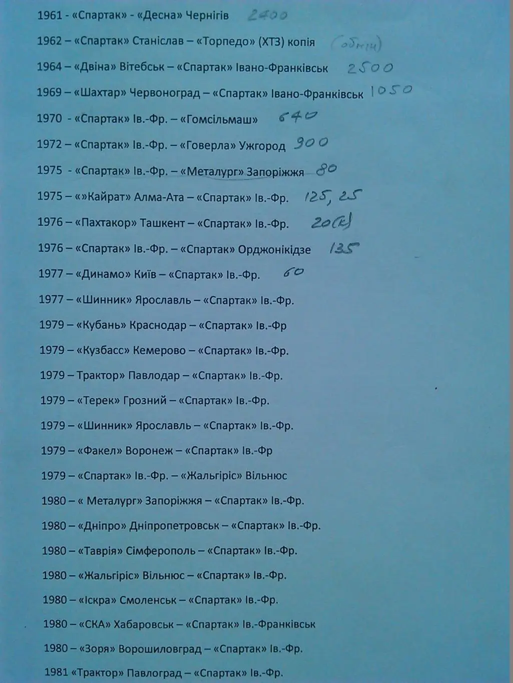 СПАРТАК Івано-Франківськ-ГОМСІЛЬМАШ Гомель 20.09.1970. КОПІЯ Оптом скидки до 30% 2